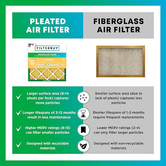 Filterbuy 14x14x1 Air Filter MERV 11 Superior Pet & Allergy Defense (12-Pack), Electrostatic Pleated HVAC AC Furnace Filters Replacement, Made in USA (Actual Size: 13.75 x 13.75 x 0.75)