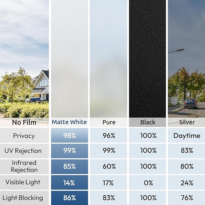 rabbitgoo Window Privacy Film, Non-Adhesive Frosted Glass Window Film for Bathroom, Static Cling Heat Blocking Stickers for Home Indoor Opaque Frosting Coverings House Tint, Matte White 29.5" x 78.7"