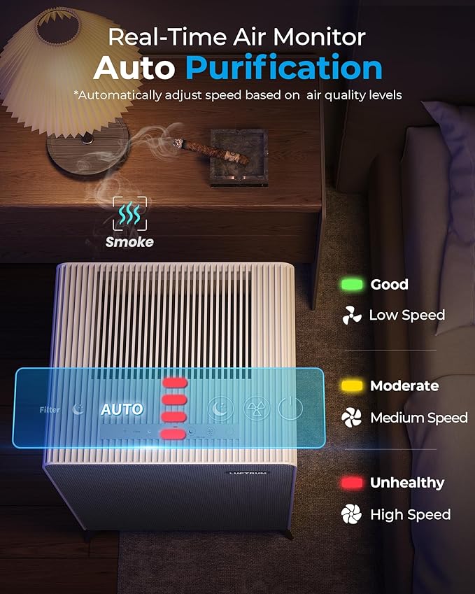 Air Purifiers for Home Large Room Up to 2250 ft² - Dual 3-Stage Filter of Washable Filter and True HEPA Filter with AQI, Auto Mode, Sleep Mode