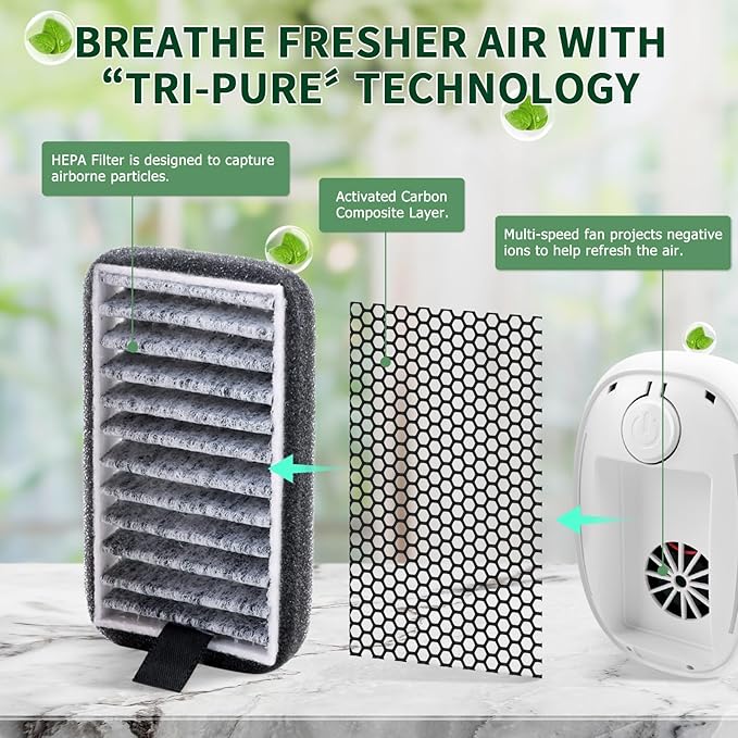Air Ionizers HEPA Filter/Plug In Air Purifier for Home, Negative Ion Filtration System for Bathroom,Bedroom, Office, Kitchen, Mini Air Cleaner, Portable Air Filter (White) (3)