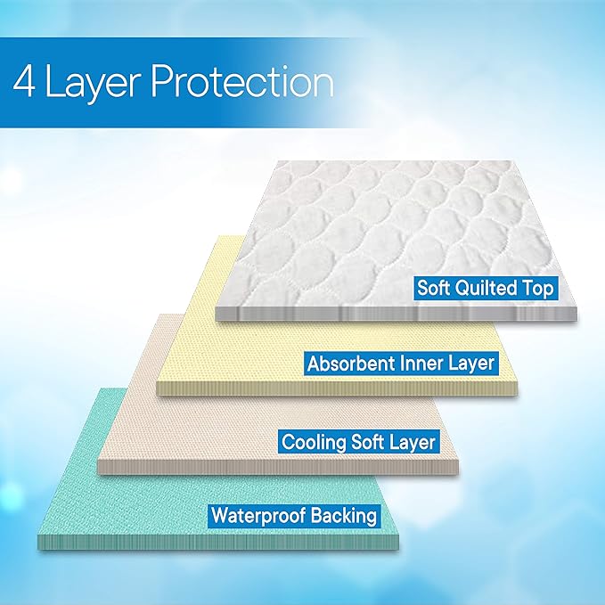 RMS Ultra Soft 4-Layer Washable and Reusable Incontinence Bed Pads with 4 Convenient Handles to Assist in Home Health Care, 34X36 Inch