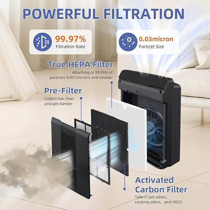 5500-2 Air Purifier Filter Replacement for Winix Plasmawave Air Purifier 5500-2 5300-2 6300-2 C535 AM80 AM90,3 Pack H13 Grade True HEPA Filter,Replace 116130 Filter H