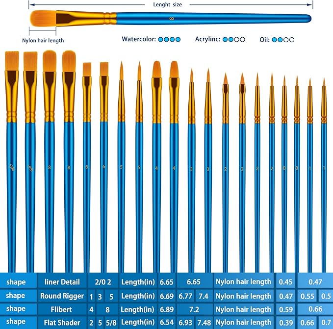 Paint Brush Set, 10 Pcs Paint Brushes for Acrylic Painting, Round Pointed Tip Detail Small Paint Brush for Oil Watercolor Canvas Face Body Boards Rock, Kids Adult Drawing Arts Crafts Supplies, Blue