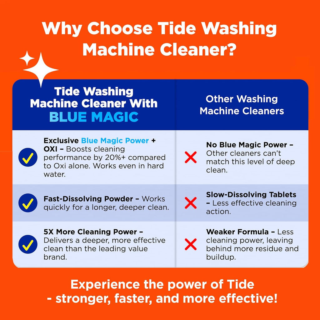 Washing Machine Cleaner by Tide, Washer Machine Cleaner with Oxi for Front and Top Loader Washer Machines, Deep Cleaning Residue & Odor Eliminator, 21 Month Supply