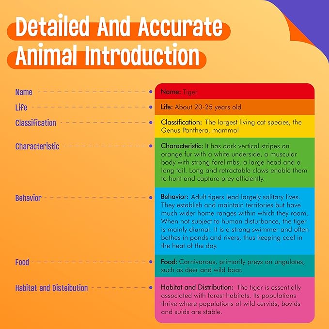 15 PCS Safari Animal Figurines with 15 Introducing Flashcards, Realistic Zoo Animal Figures Montessori Toys Science Educational Matching Game for Homeschool Preschool Toddler Kids