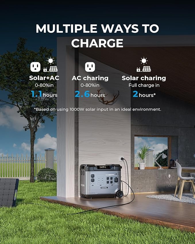 OUKITEL P5000 Pro Solar Generator(2025 NEW), 5120Wh Solar Power Station with 5x3600W AC Outlets (6000W Peak), 1800W Fast Charging, Emergency Power Station for Home, RVs, Battery Backup