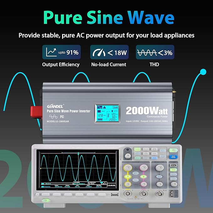 2000 Watt Inverter Pure Sine Wave with UL Listed GFCI Outlets Power Inverter 12V DC to 120V AC FCC Approved Remote with Battery Level Monitor for Off Grid Solar Setup RVs Campers