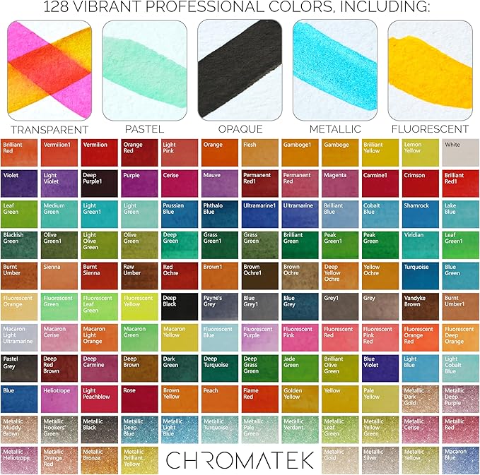 CHROMATEK Watercolor Paint Set – 128 Vibrant Colors for Artists & Beginners with Palette – Includes Metallic, Fluorescent, Pastel & Opaque Shades, Brushes, Pad, Swatch Sheets & Travel Case